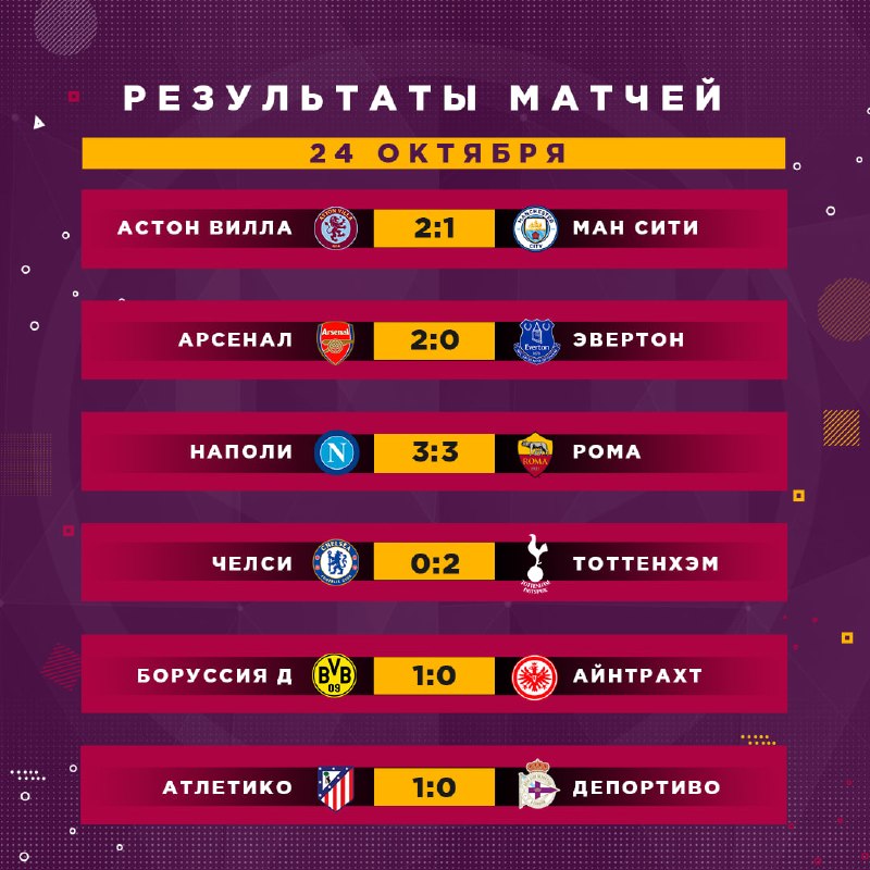 Фото поста канала Реальный Футбол LIVE
