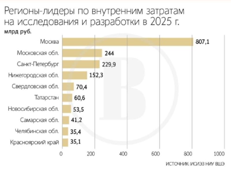 Фото поста канала Раньше всех. Ну почти