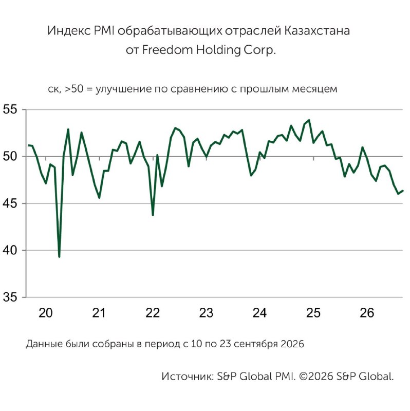 Фото поста канала  Миллиард казахстанцев