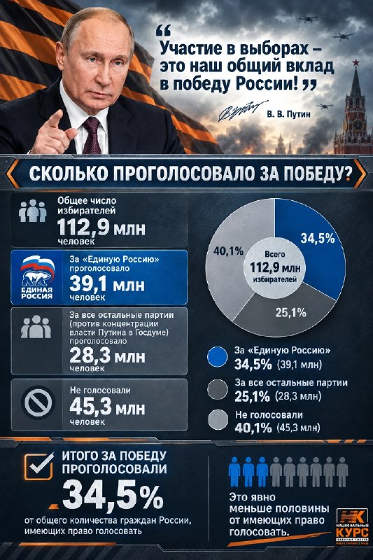 Фото поста канала  Национальный Z Курс