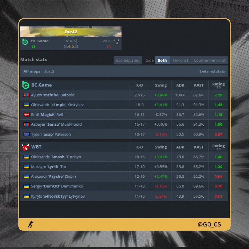 Фото поста канала Counter-Strike 2