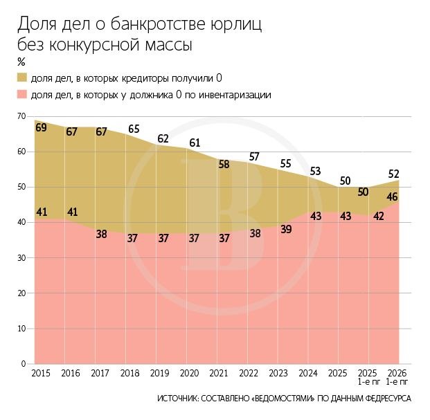 Фото поста канала  ВЕДОМОСТИ