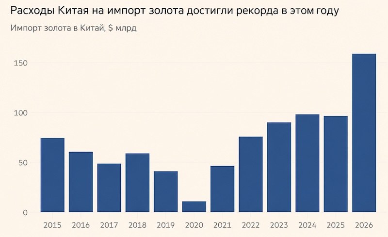 Фото поста канала  ProFinance.Ru