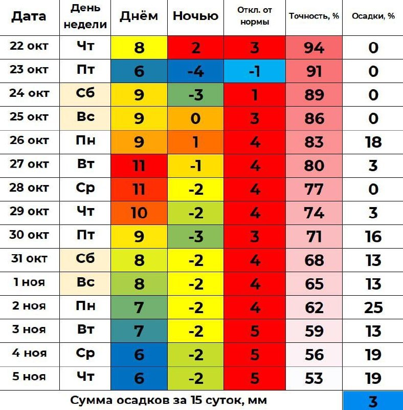 Фото поста канала  Мониторинг 45 Курганская область