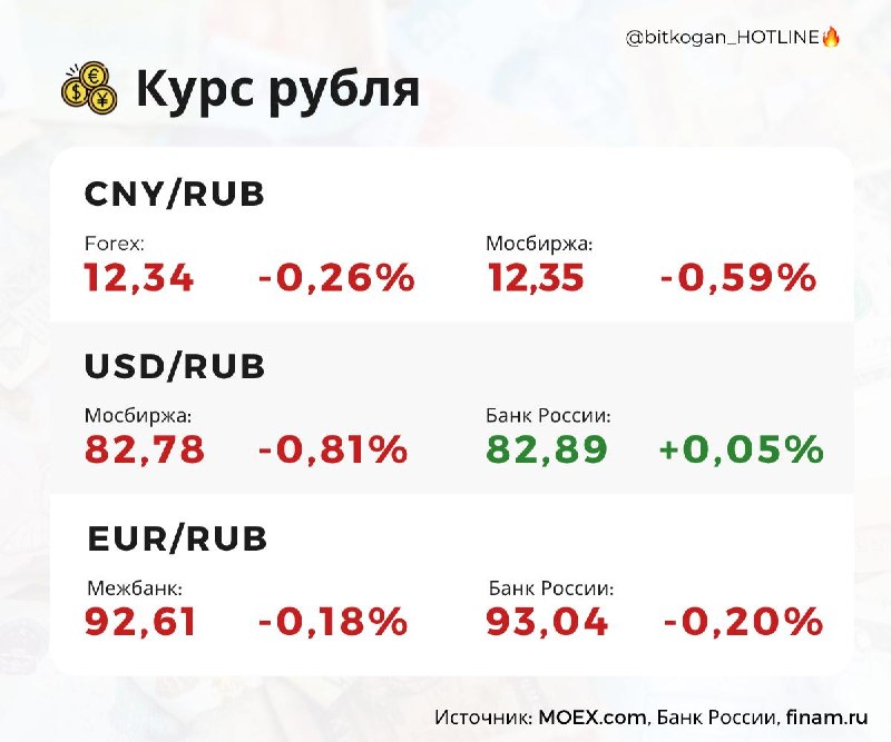 Фото поста канала  bitkogan⚡️HOTLINE