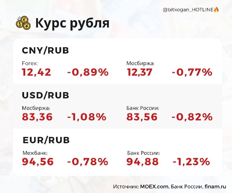 Фото поста канала  bitkogan⚡️HOTLINE