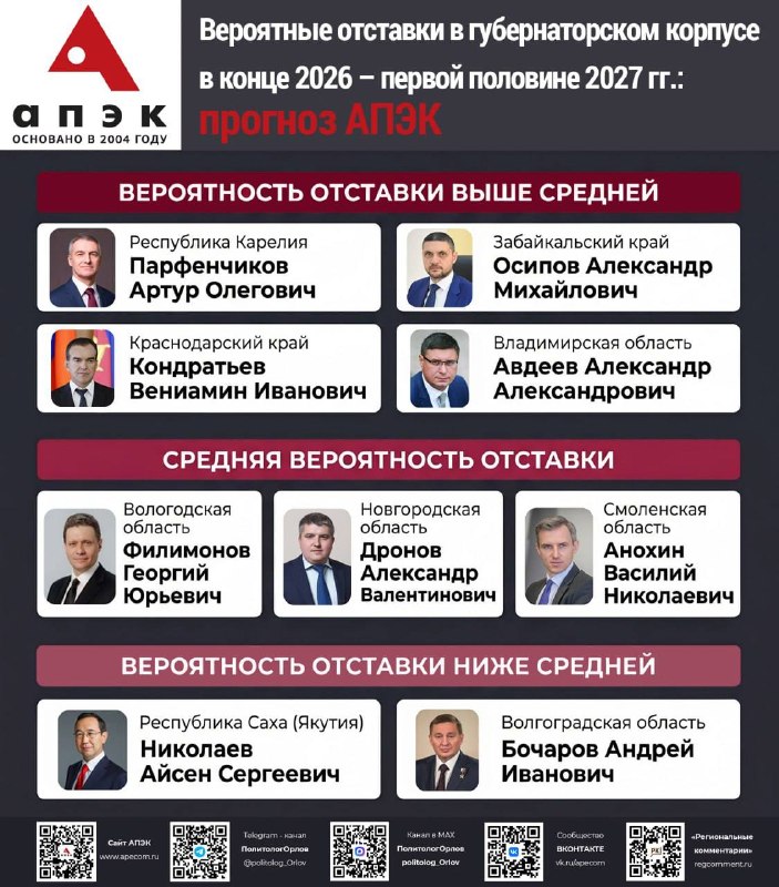 Фото поста канала  Политический обозреватель 🎖