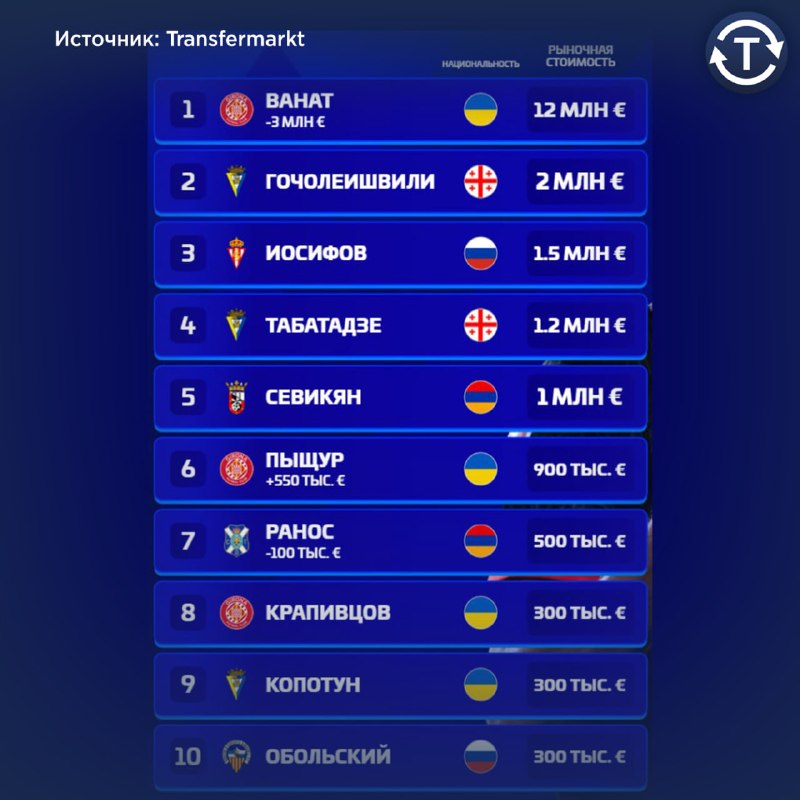 Фото поста канала ТРАНСФЕРЫ