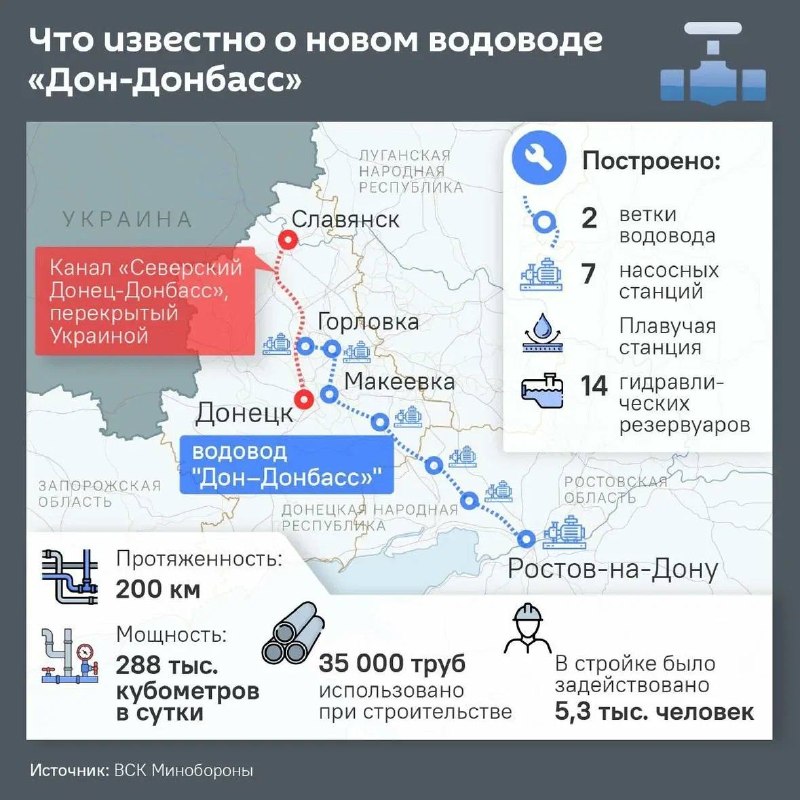 Фото поста канала  На самом деле в Донецке