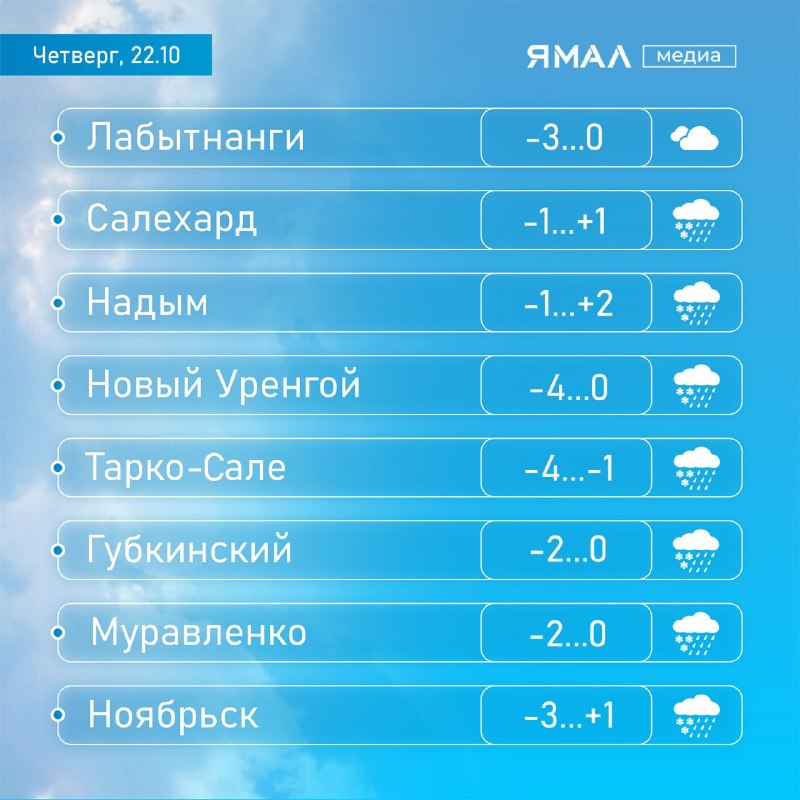 Фото поста канала  Ямал-Медиа | Салехард | Надым | Новый Уренгой | Ноябрьск
