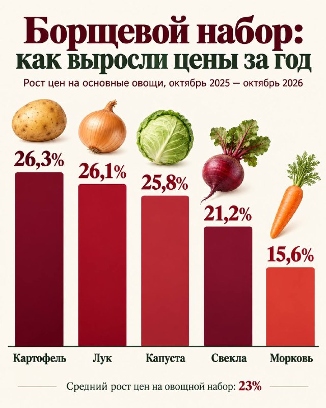 Фото поста канала  Псковская Лента Новостей