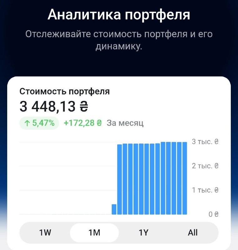 Фото поста канала DropCryptoZona💵💪