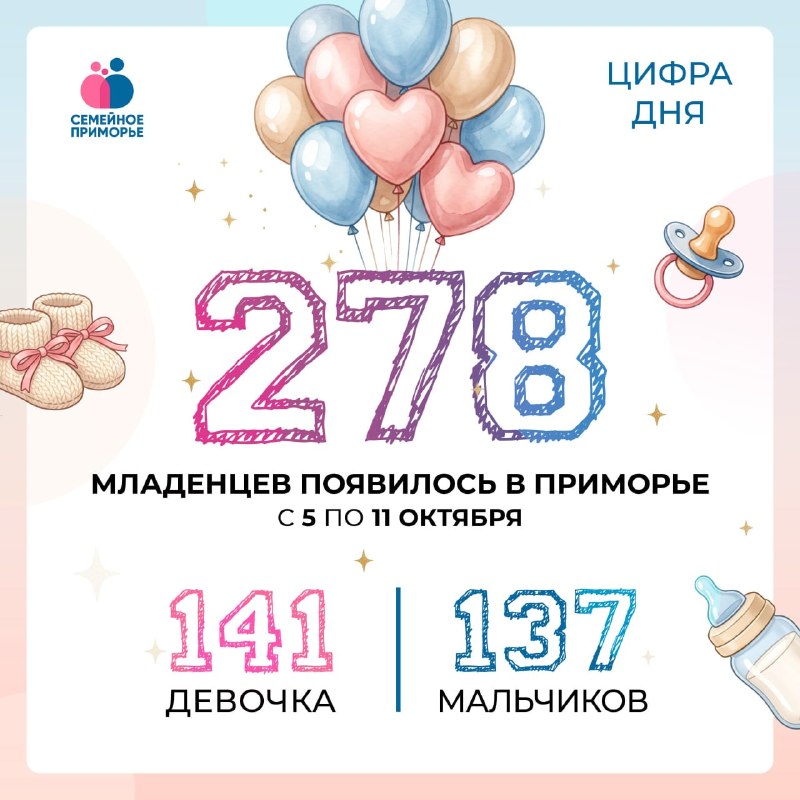 Фото поста канала  Мониторинг 25 Приморский край