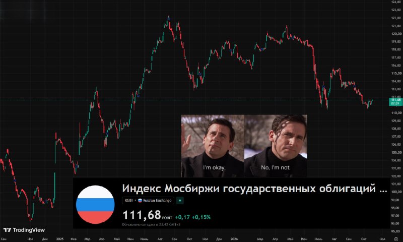 Фото поста канала  IF News