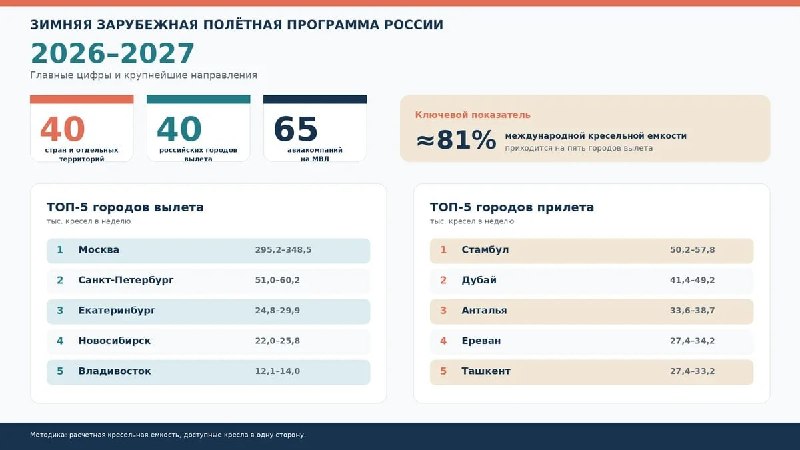 Фото поста канала  ОБЫЧНЫЙ СТАВРОПОЛЬ