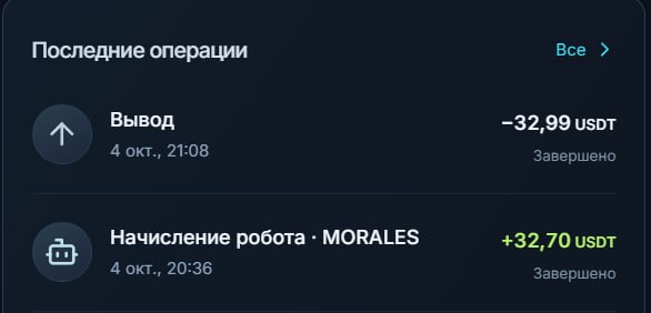 Фото поста канала Crypto Wolf