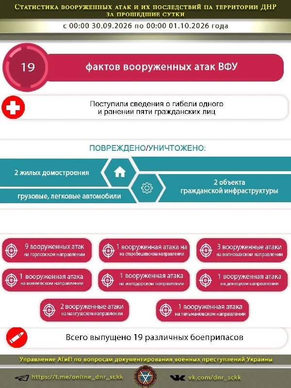 Фото поста канала  Донбасс Инфоград (Новости Сводки События) Россия (Павловка - Угледар)