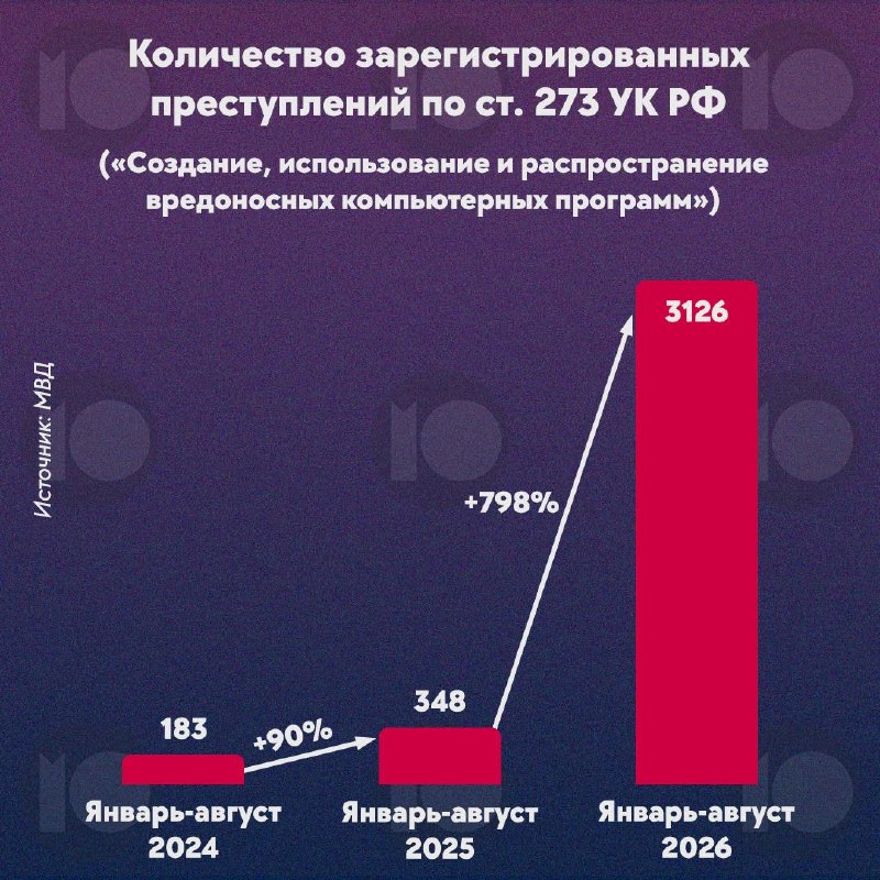 Фото поста канала  "ЛИСток". Новости Республики Алтай