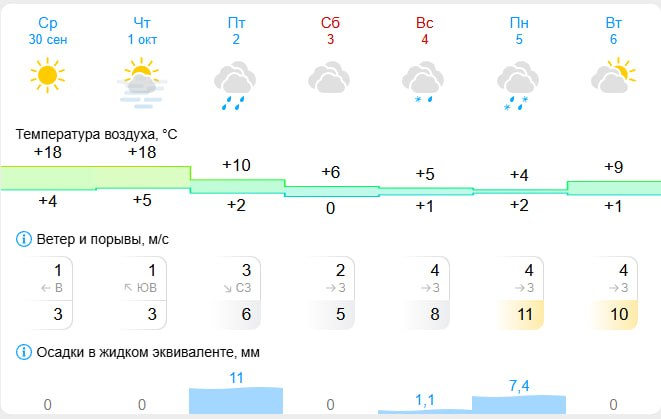Фото поста канала  Челябинск, который смог