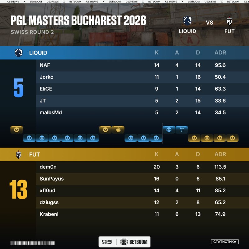 Фото поста канала CS3NEWS | Counter-Strike 2