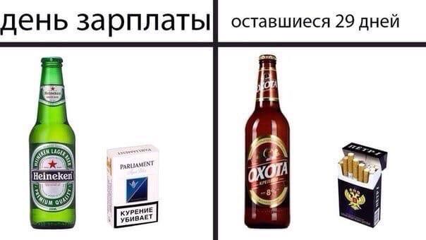 Фото поста канала Простая Экономика