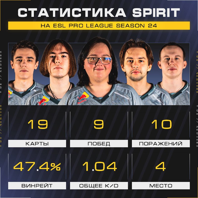 Фото поста канала CS2 NEWS | Counter-Strike 2