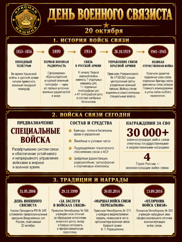 Фото поста канала ZАПИСКИ  VЕТЕРАНА