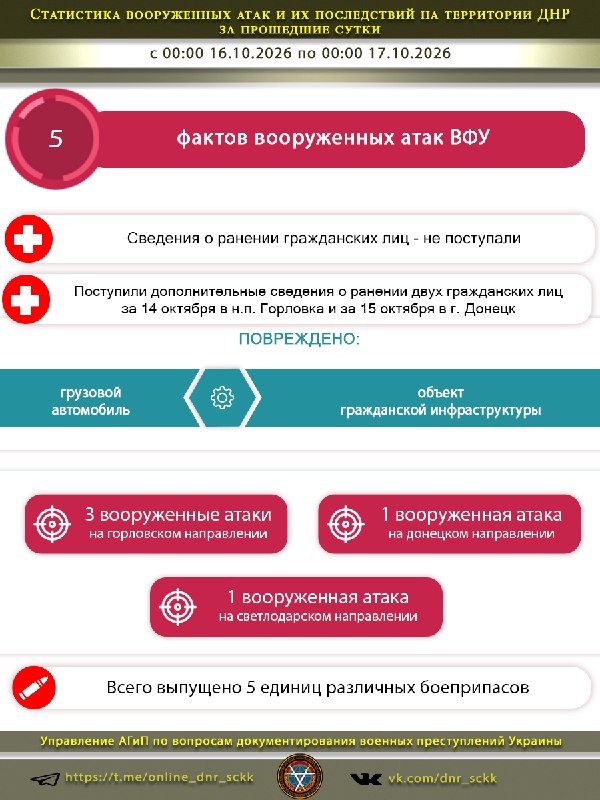 Фото поста канала  Донбасс Инфоград (Новости Сводки События) Россия (Павловка - Угледар)