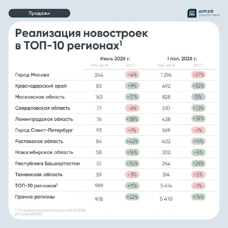 Фото поста канала Новостройки PRO | Москва МО