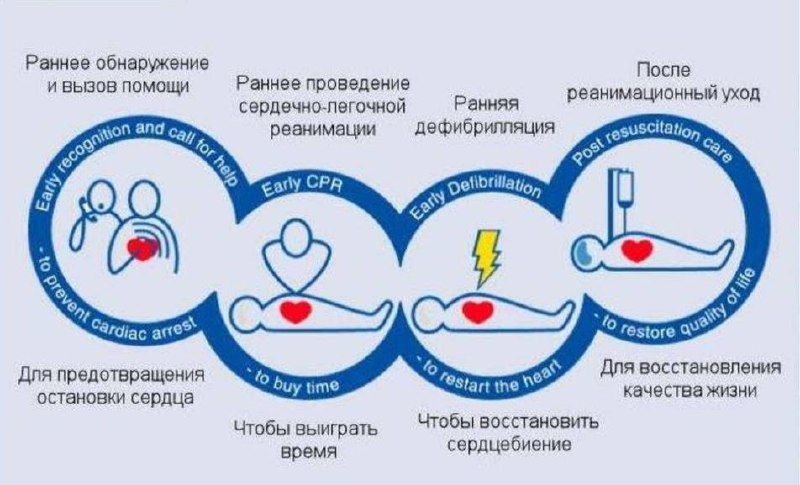 Фото поста канала  Курсы тактической медицины