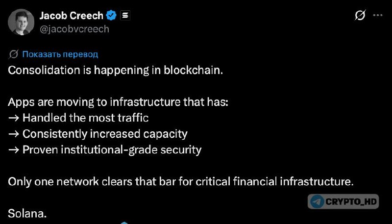 Фото поста канала Crypto Headlines