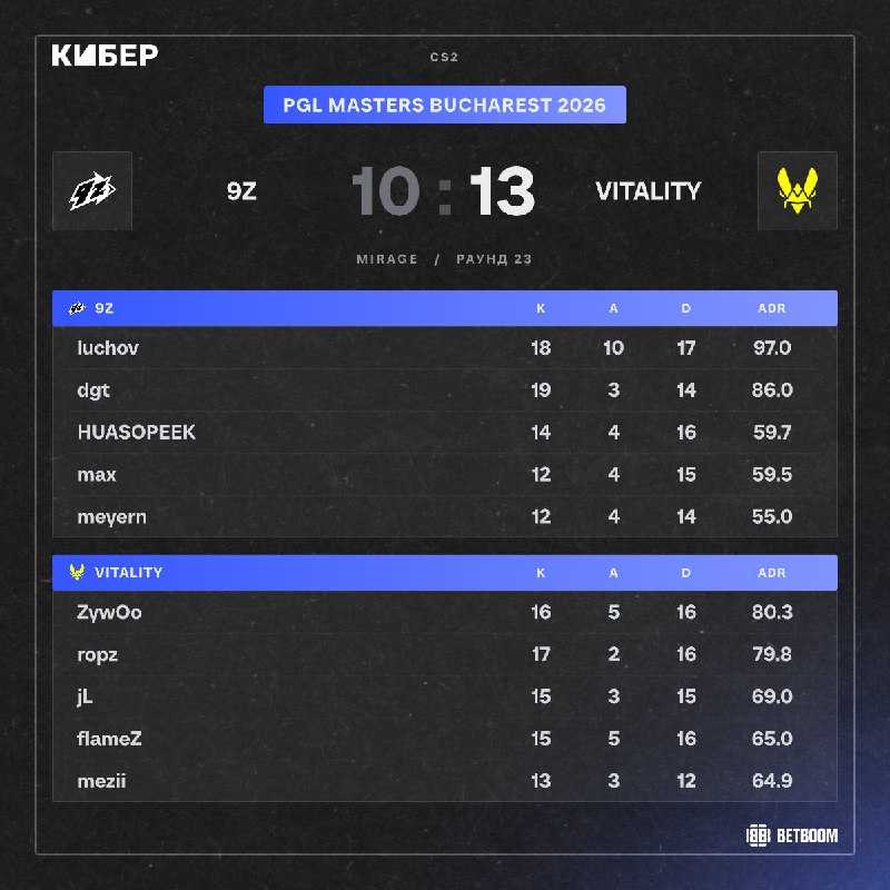Фото поста канала Кибер на Спортсе: Dota 2 и CS2