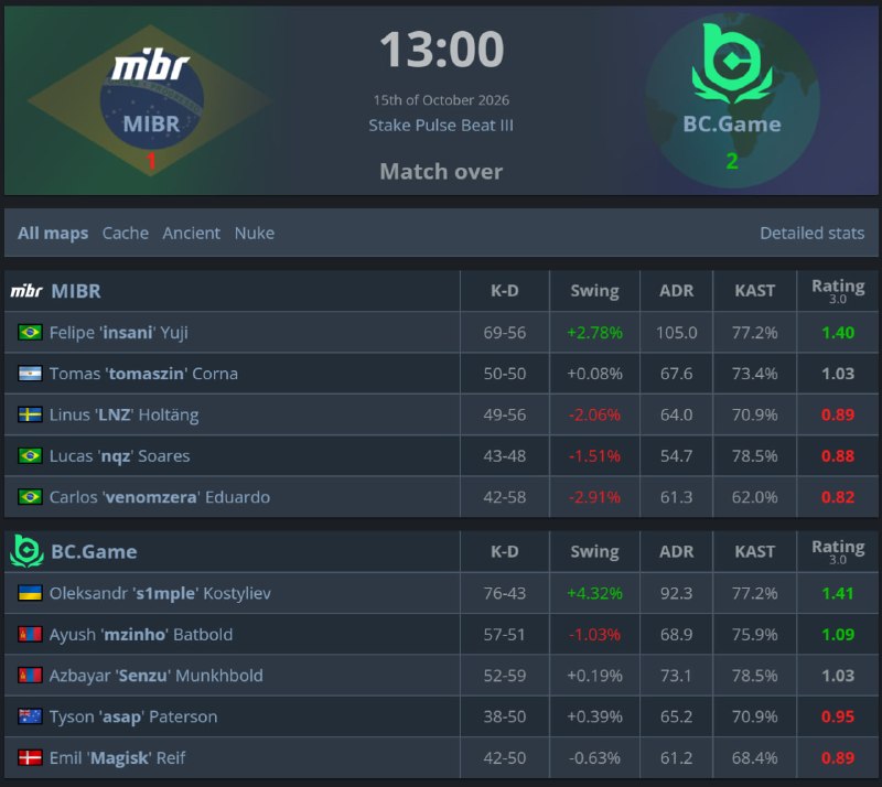 Фото поста канала Ретейк