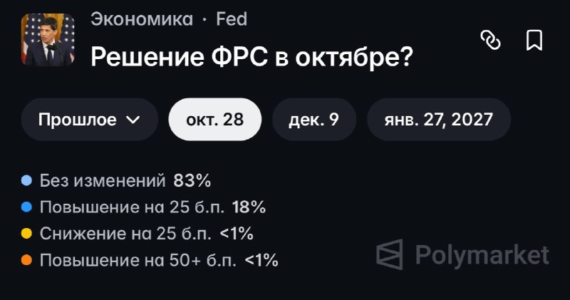 Фото поста канала Олег Артемьев | Ленивый инвестор | Криптовалюты
