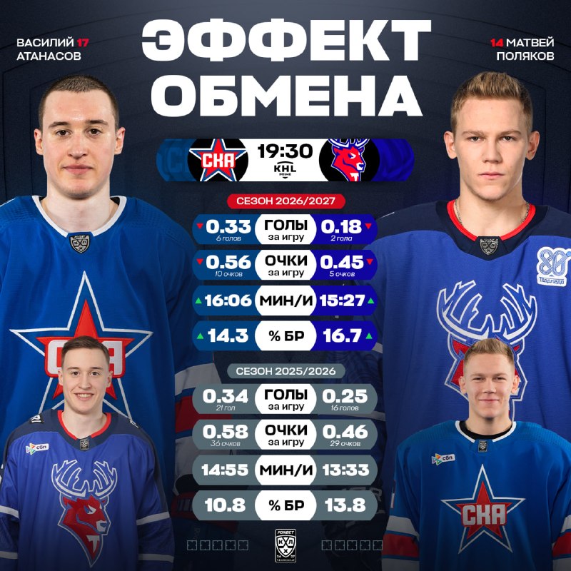 Фото поста канала КХЛ