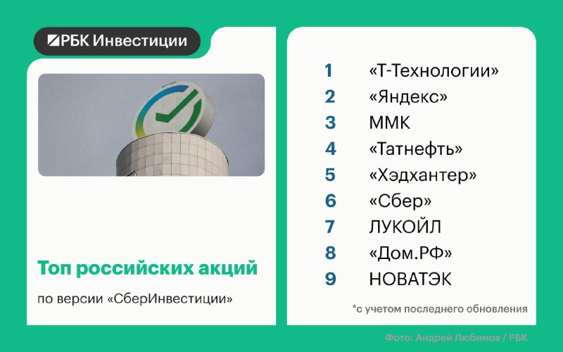 Фото поста канала  Сам ты инвестор!