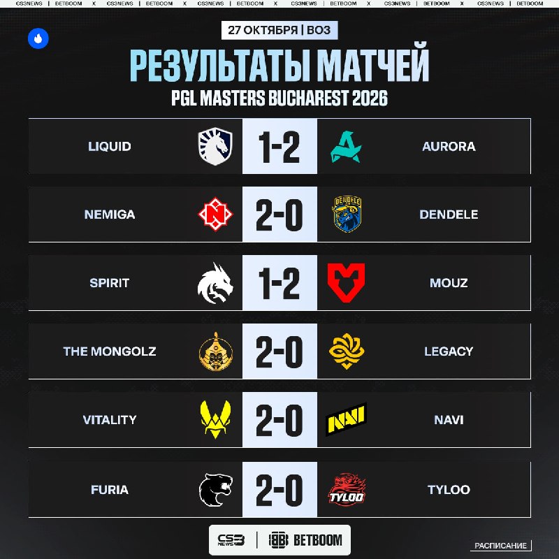 Фото поста канала CS3NEWS | Counter-Strike 2