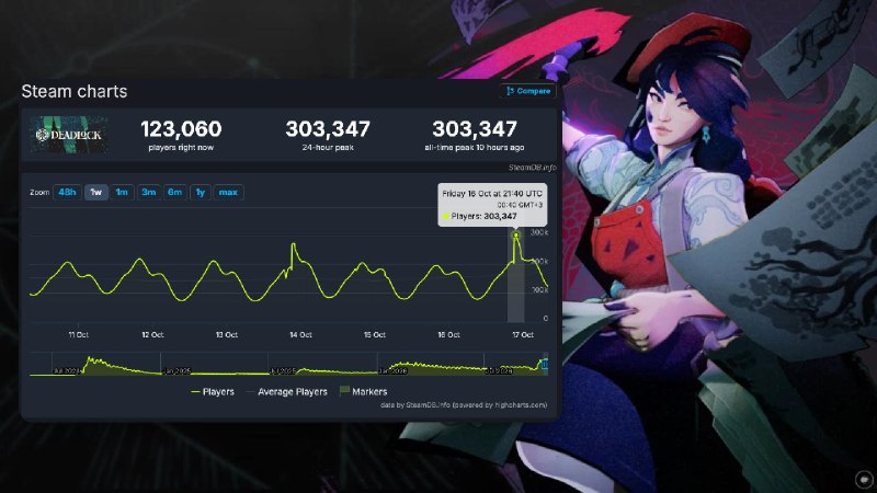 Фото поста канала ПРЕПОД STEAM | ВСЁ ПРО ИГРЫ НА ПК