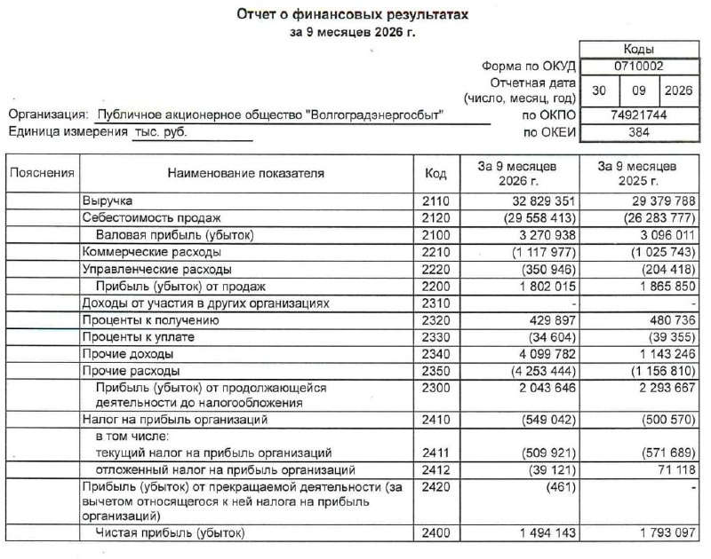 Фото поста канала  СМАРТЛАБ НОВОСТИ