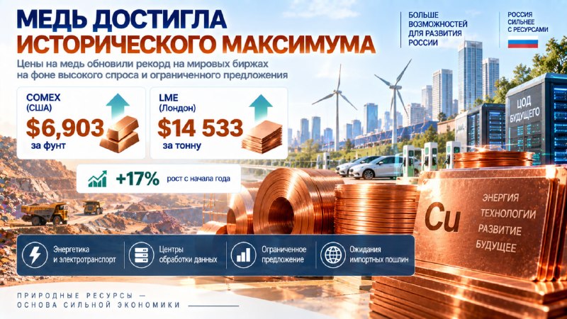 Фото поста канала Топ Бизнес