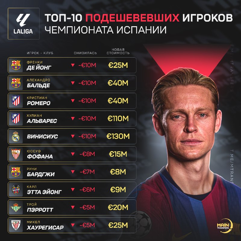 Фото поста канала Main Transfers