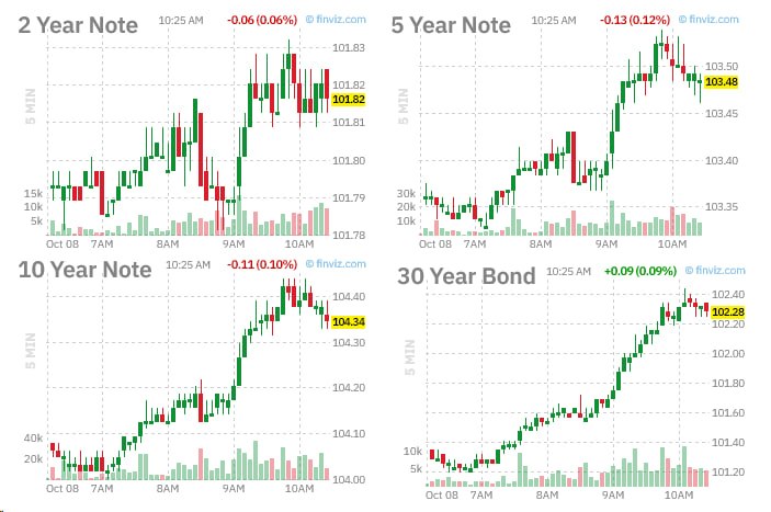Фото поста канала  MarketTwits