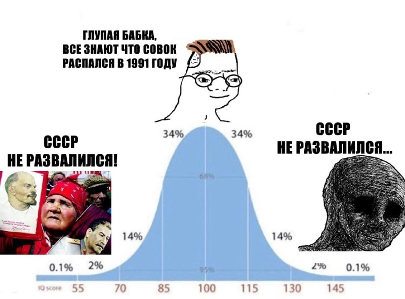 Фото поста канала  Феноменология левого кринжа ☭