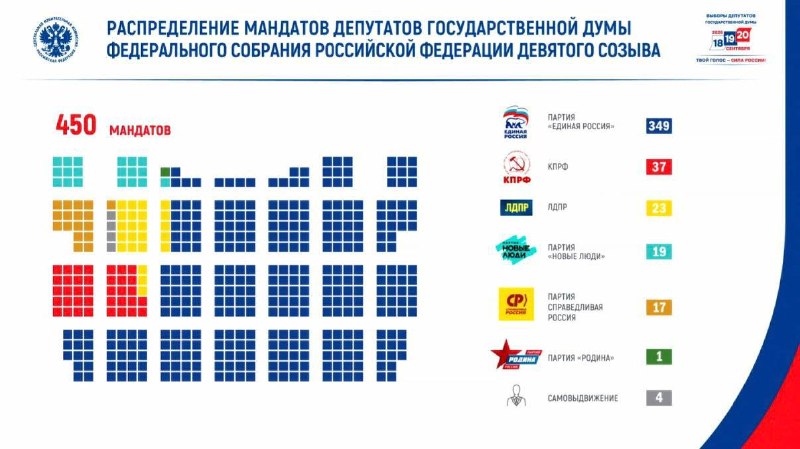Фото поста канала Новости Москвы