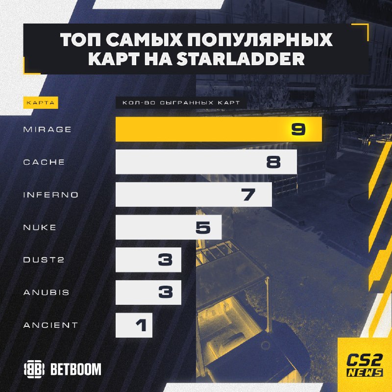 Фото поста канала CS2 NEWS | Counter-Strike 2