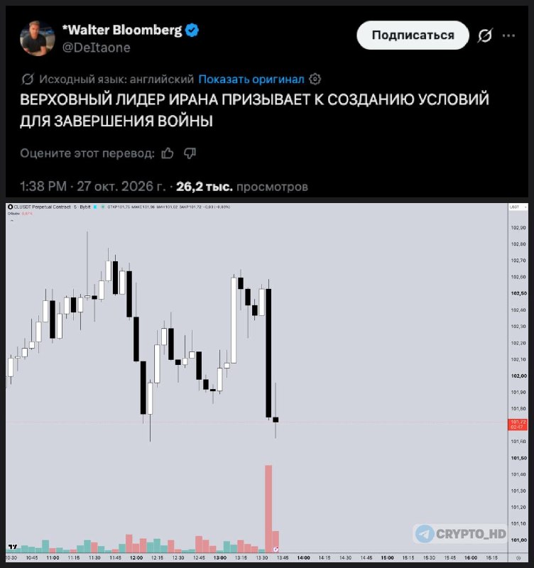 Фото поста канала Crypto Headlines