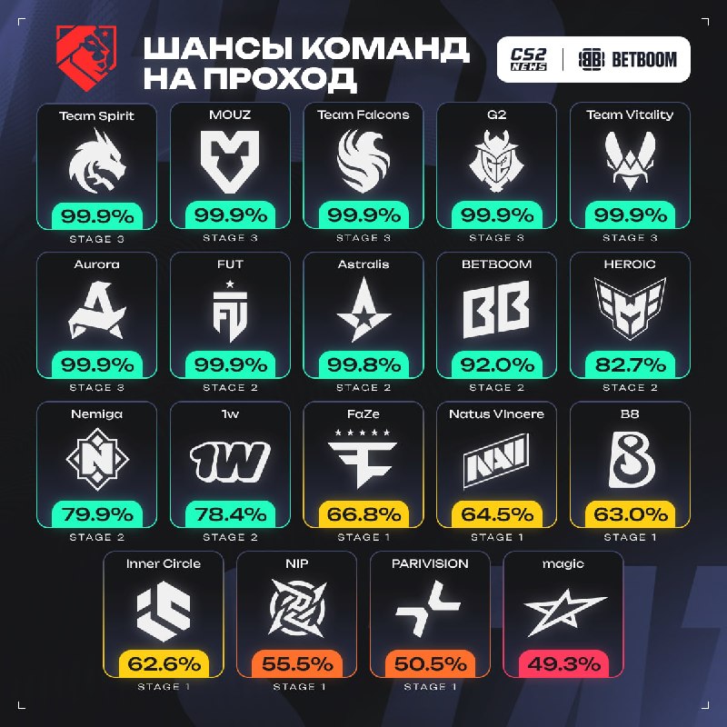 Фото поста канала CS2 NEWS | Counter-Strike 2