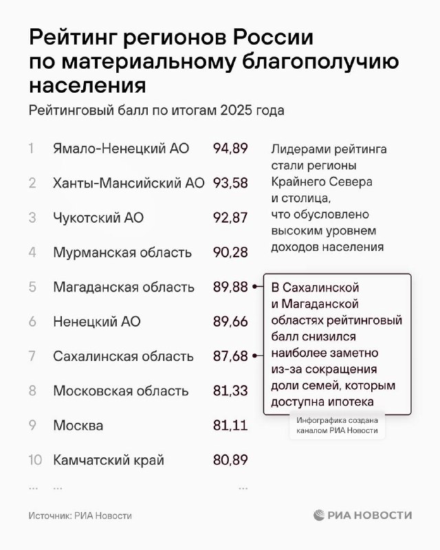 Фото поста канала  СВЕЖЕСТИ