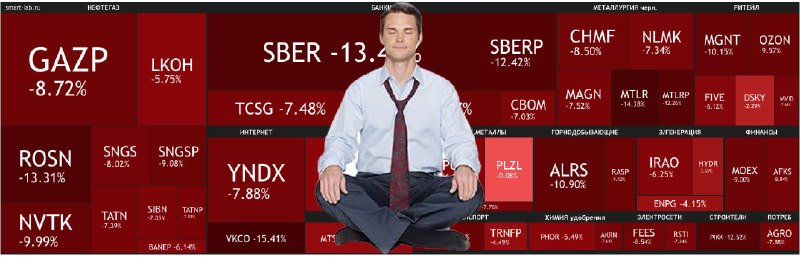 Фото поста канала  investify! • Финансы