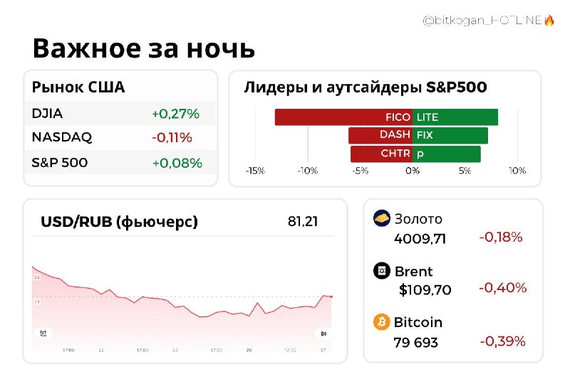 Фото поста канала  bitkogan⚡️HOTLINE